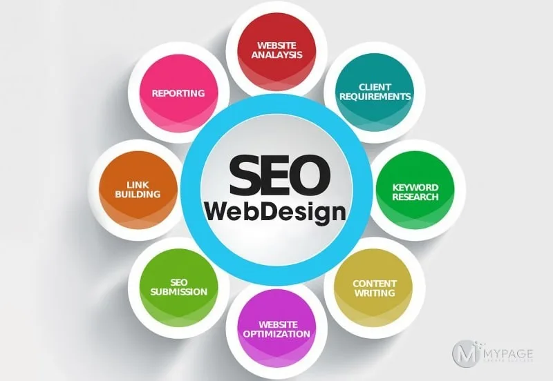 Hướng dẫn SEO lên top Google 2025: Chiến lược, kỹ thuật và checklist chi tiết